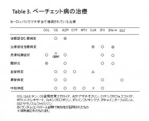 table-3-2013.8.4