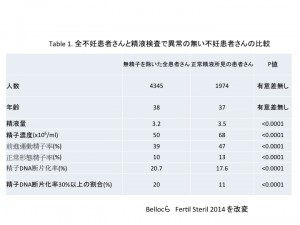 Table-201406