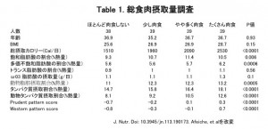 table1